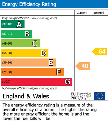 EPC For Whittlesey, Peterborough, Cambridgeshire