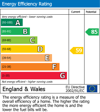 EPC For Whittlesey, Peterborough, Cambridgeshire