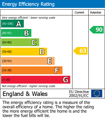 EPC For Whittlesey, Peterborough, Cambridgeshire